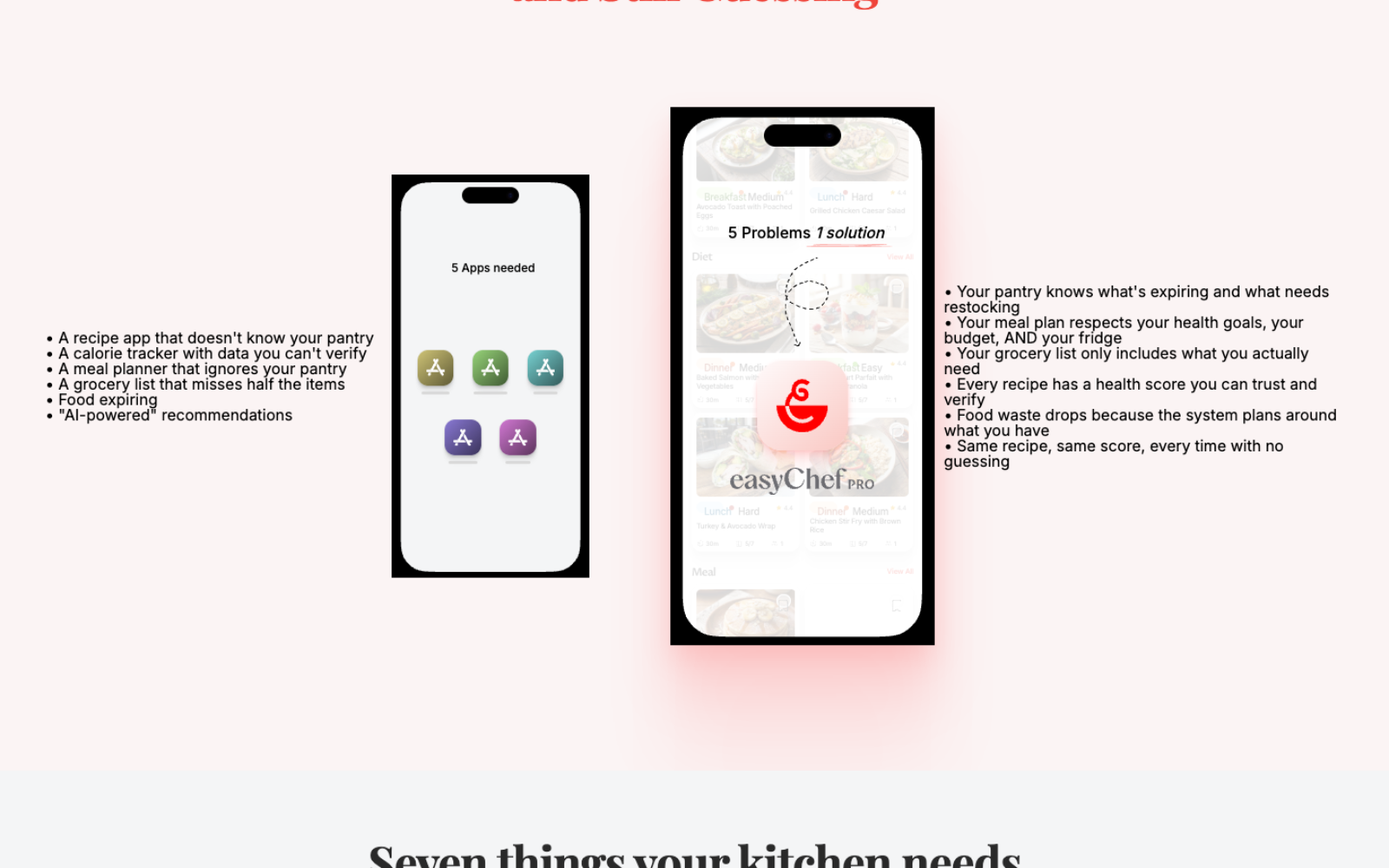 easyChef Pro — n problem
